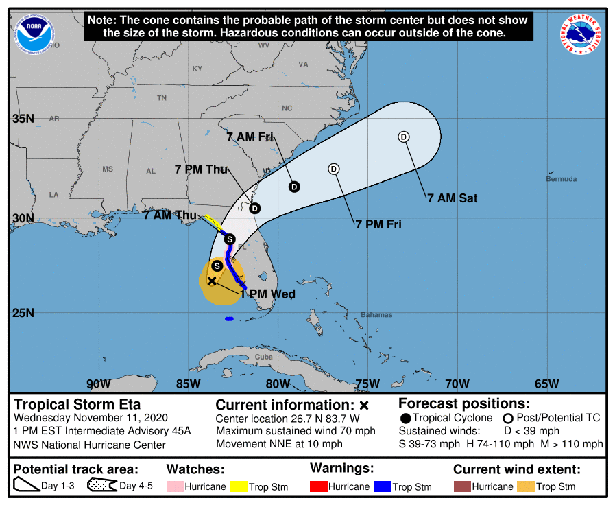 Eta Cone
